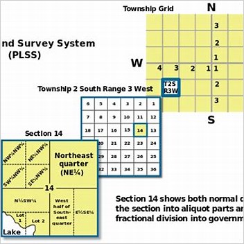 Section United States Land Surveying Numbering Within A Township